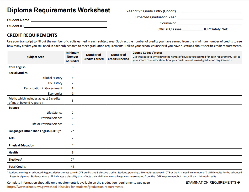 AUPE-Diploma-Requirements-Worksheet-1.