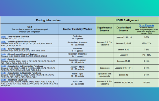 AUPE IM curriculum image